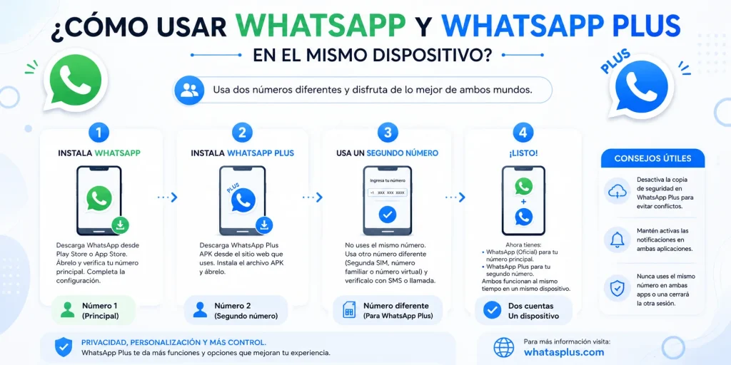 Comparación entre WhatsApp Plus y la versión oficial de WhatsApp