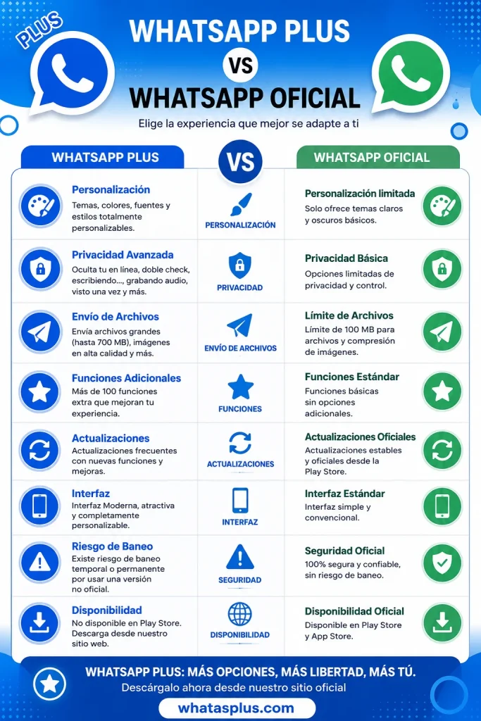 WhatsApp Plus vs Official WhatsApp